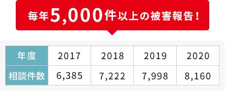 一級塗装技能士が在籍。現地調査から適正価格で見積りを作成！